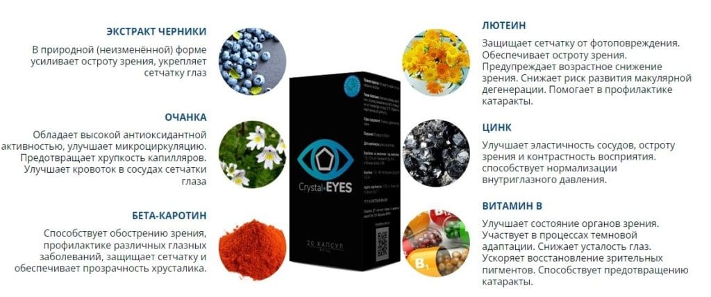 Crystal Eyes для глаз состав