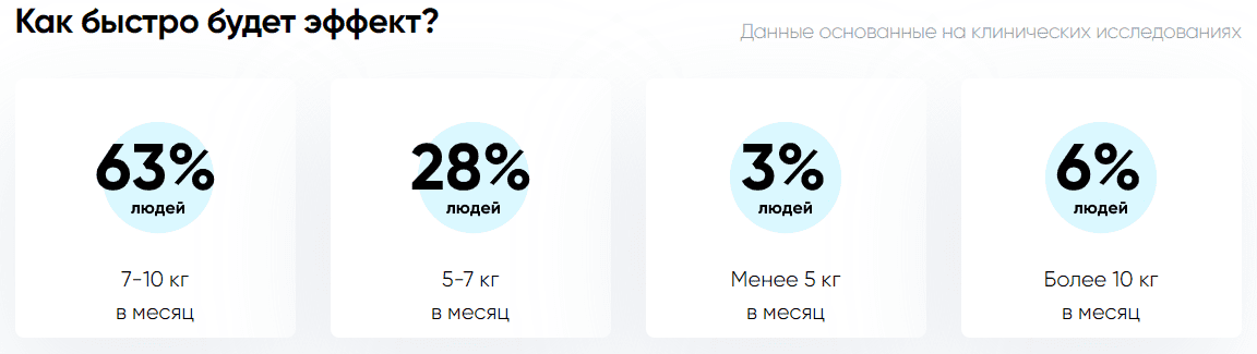 как быстро будет эффект от biovittoria