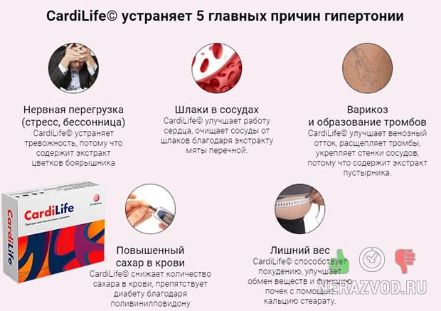 CardiLife для сердца