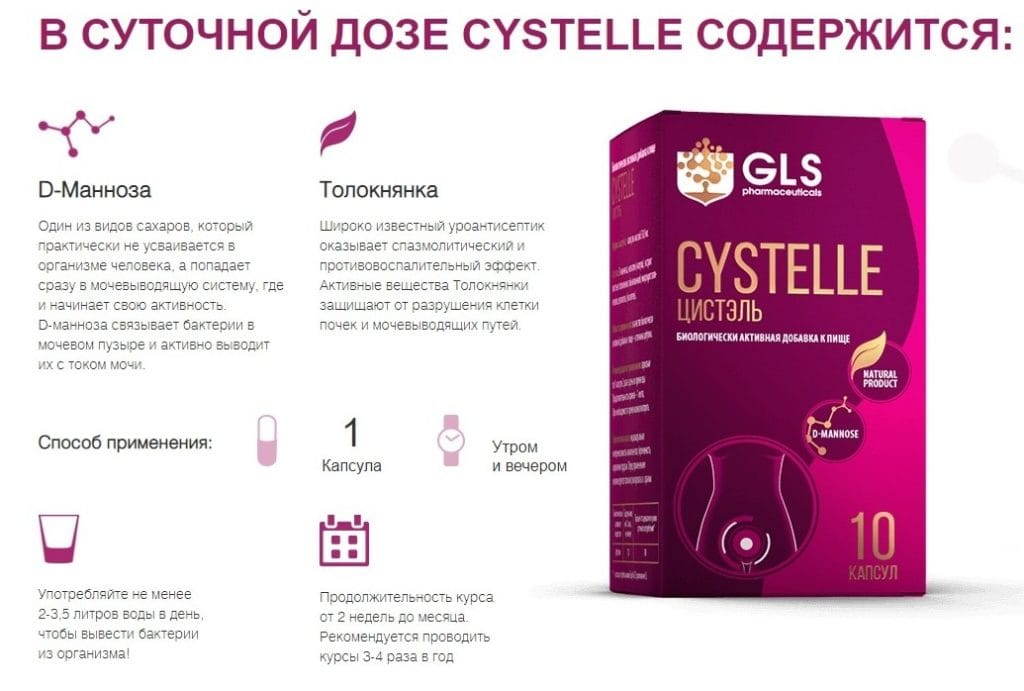 Π¦ΠΈΡΡΡΠ»Ρ (Cystelle) ΠΏΡΠΈ ΡΠΈΡΡΠΈΡΠ΅ ΠΈΠ½ΡΡΡΡΠΊΡΠΈΡ ΠΏΠΎ ΠΏΡΠΈΠΌΠ΅Π½Π΅Π½ΠΈΡ