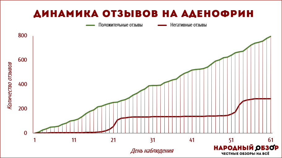 ΠΠΈΠ½Π°ΠΌΠΈΠΊΠ° ΠΎΡΠ·ΡΠ²ΠΎΠ² Π½Π° ΠΠ΄Π΅Π½ΠΎΡΡΠΈΠ½ ΠΠΈΠ½Π°ΠΌΠΈΠΊΠ° ΠΎΡΠ·ΡΠ²ΠΎΠ² Π½Π° ΠΠ΄Π΅Π½ΠΎΡΡΠΈΠ½