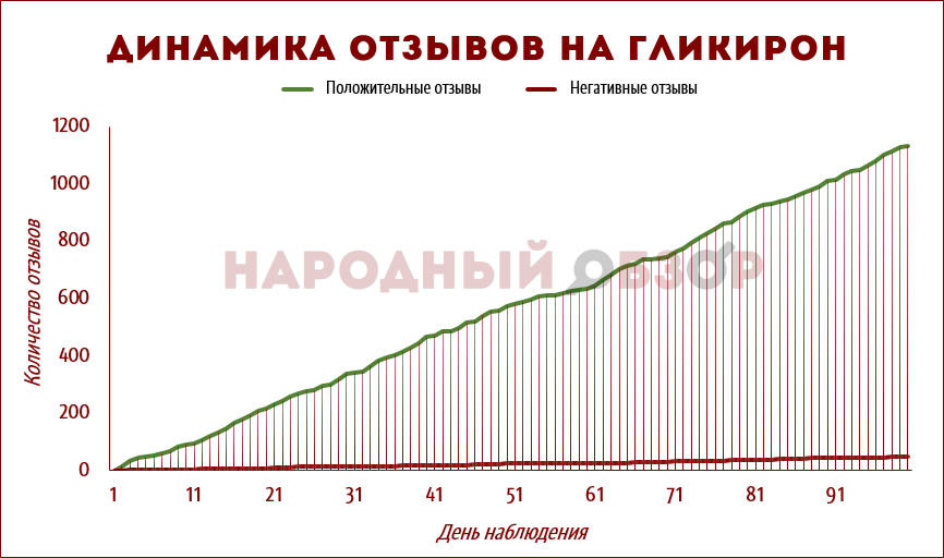 ΠΠΈΠ½Π°ΠΌΠΈΠΊΠ° ΠΎΡΠ·ΡΠ²ΠΎΠ² Π½Π° ΠΠ»ΠΈΠΊΠΈΡΠΎΠ½ ΠΠΈΠ½Π°ΠΌΠΈΠΊΠ° ΠΎΡΠ·ΡΠ²ΠΎΠ² Π½Π° ΠΠ»ΠΈΠΊΠΈΡΠΎΠ½