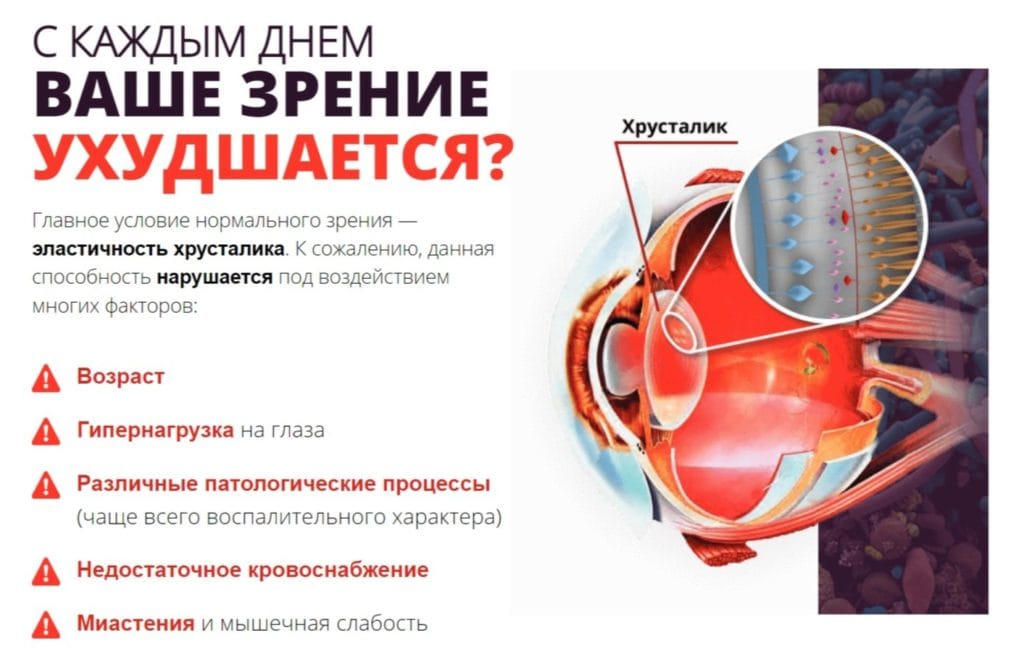 Лекарство Dioptik - показания к применению
