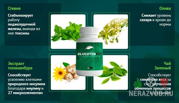 Glucotenbio от диабета