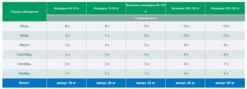 Как работает препарат Шоколад Слим
