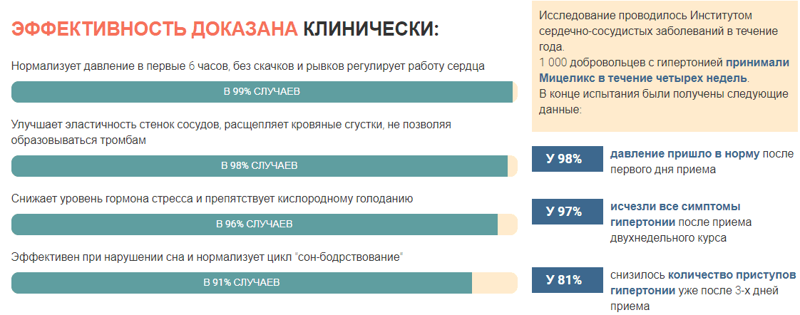 ΠΌΠΈΡΠ΅Π»ΠΈΠΊΡ ΡΠ°Π·Π²ΠΎΠ΄ ΠΈΠ»ΠΈ Π½Π΅Ρ