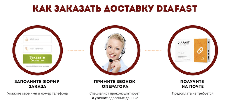 Процедура заказа Диафаста