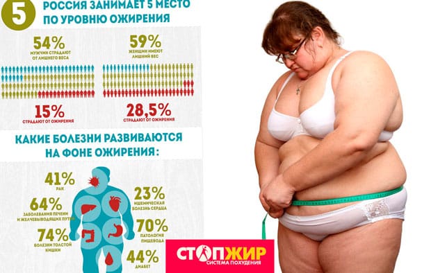стопжир система похудения купить