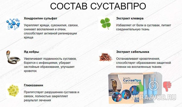 СуставПро для суставов
