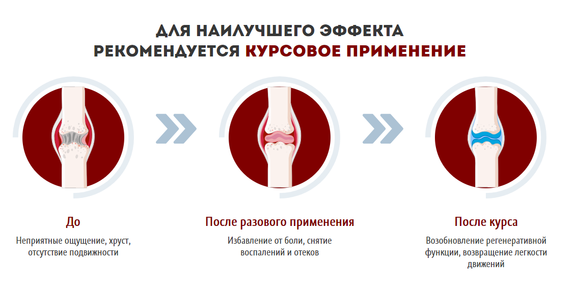 СуставПро – применение СуставПро – применение