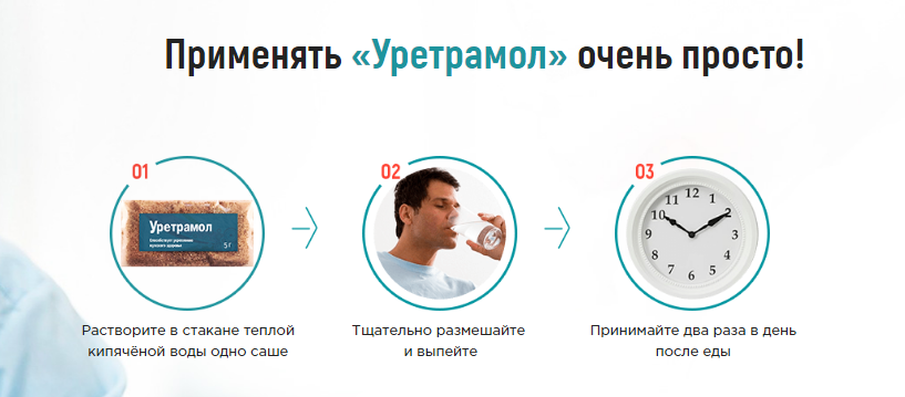 Способ применения Уретрамола