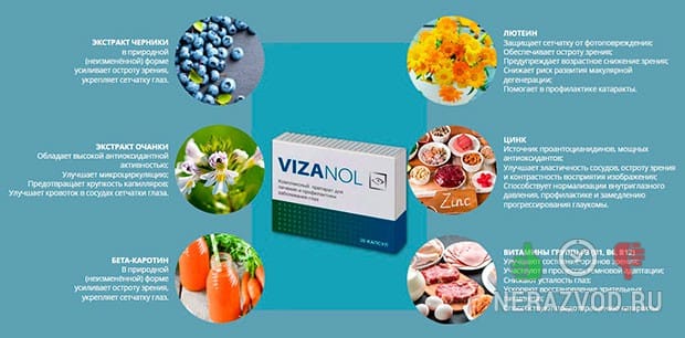 Vizanol для зрения