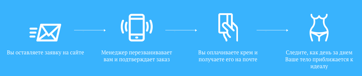 Покупка крем-воска Здоров от целлюлита
